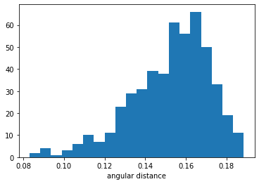 Distances for all exact results